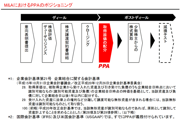PPA説明