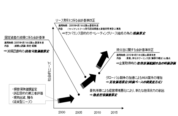 機械設備説明