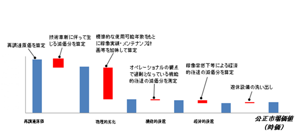 機械設備説明
