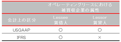 有利不利な契約の考え方（有利な契約の場合）